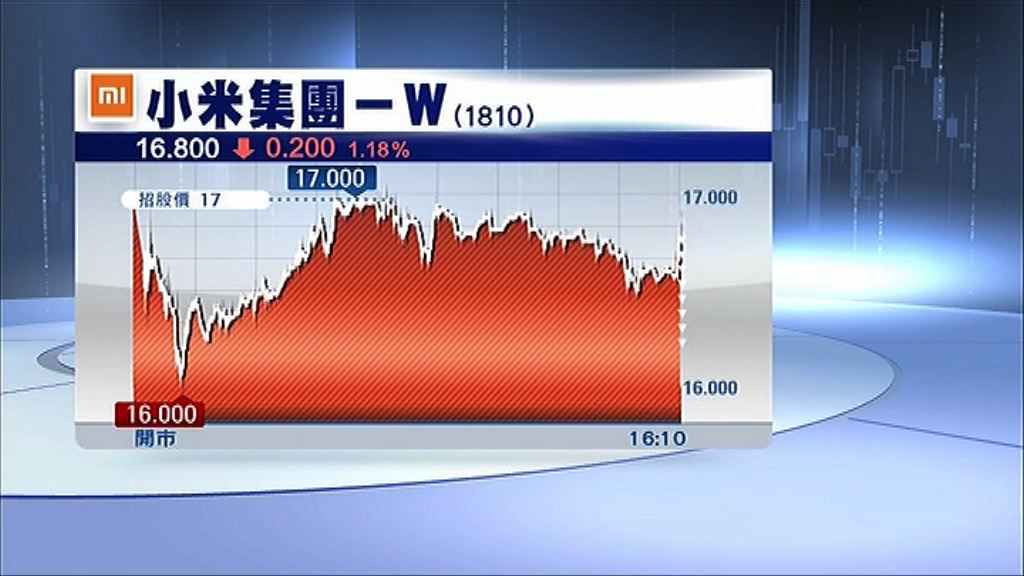 每手帳面蝕$40　雷軍：對股價有信心