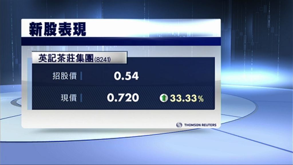 【首掛造好】英記炒高逾三成　每手賺$900