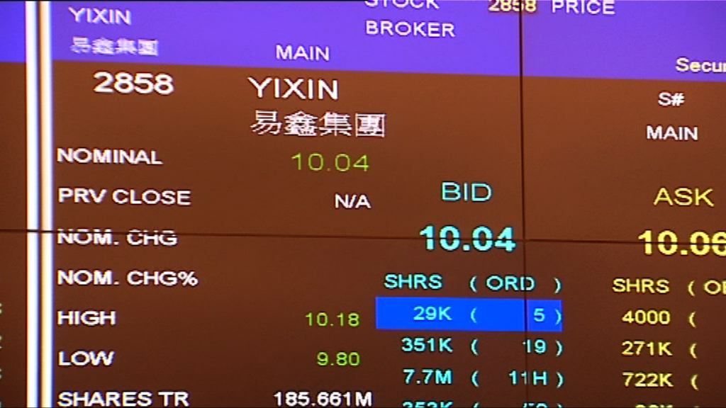 【抽中呻遲咗沽？】易鑫閃升後急回　半日每手僅賺$325