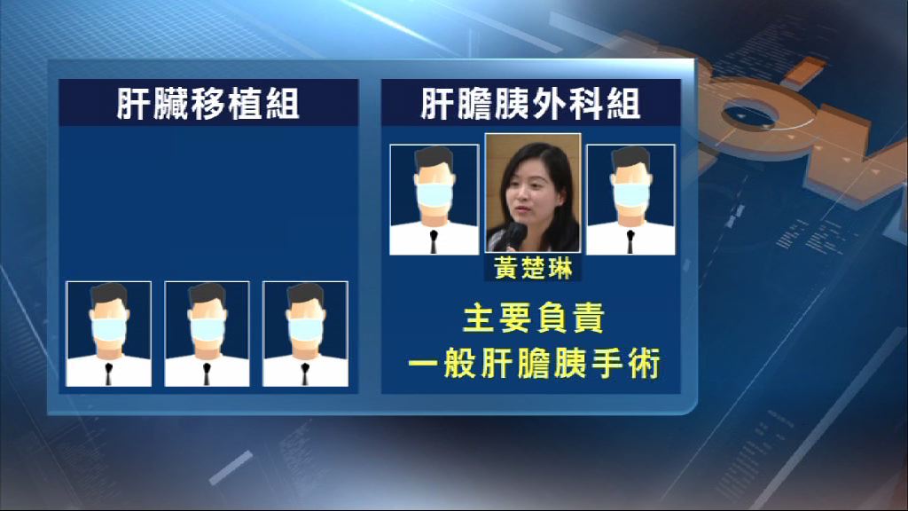 吳國際事件主刀黃楚琳調離移植組