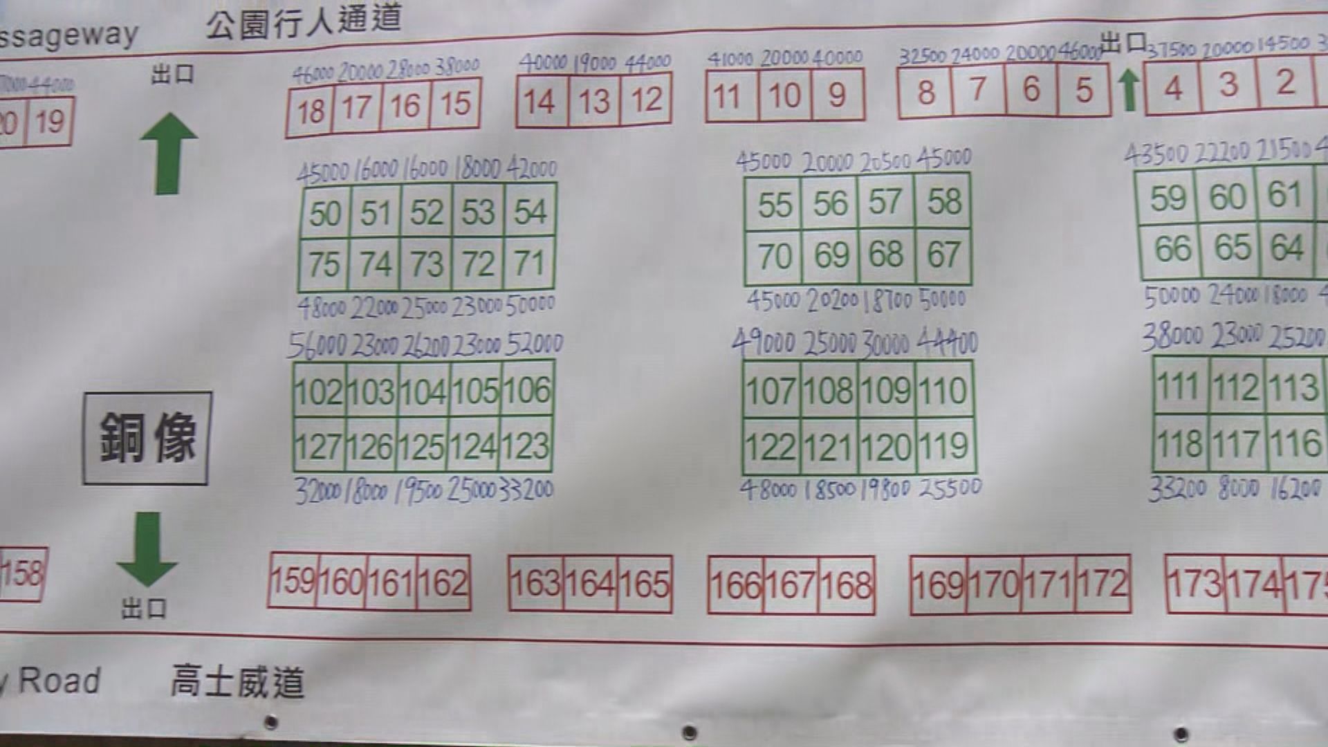 維園年宵多個攤位　逾3萬元成交 