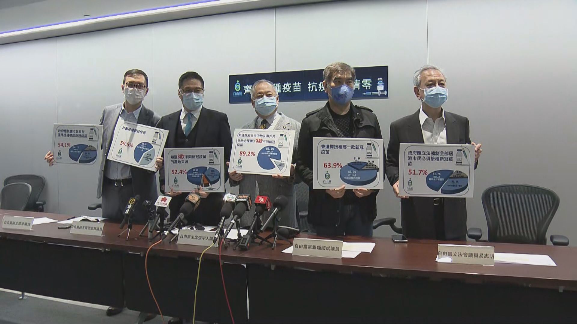 自由黨促政府提供誘因接種疫苗