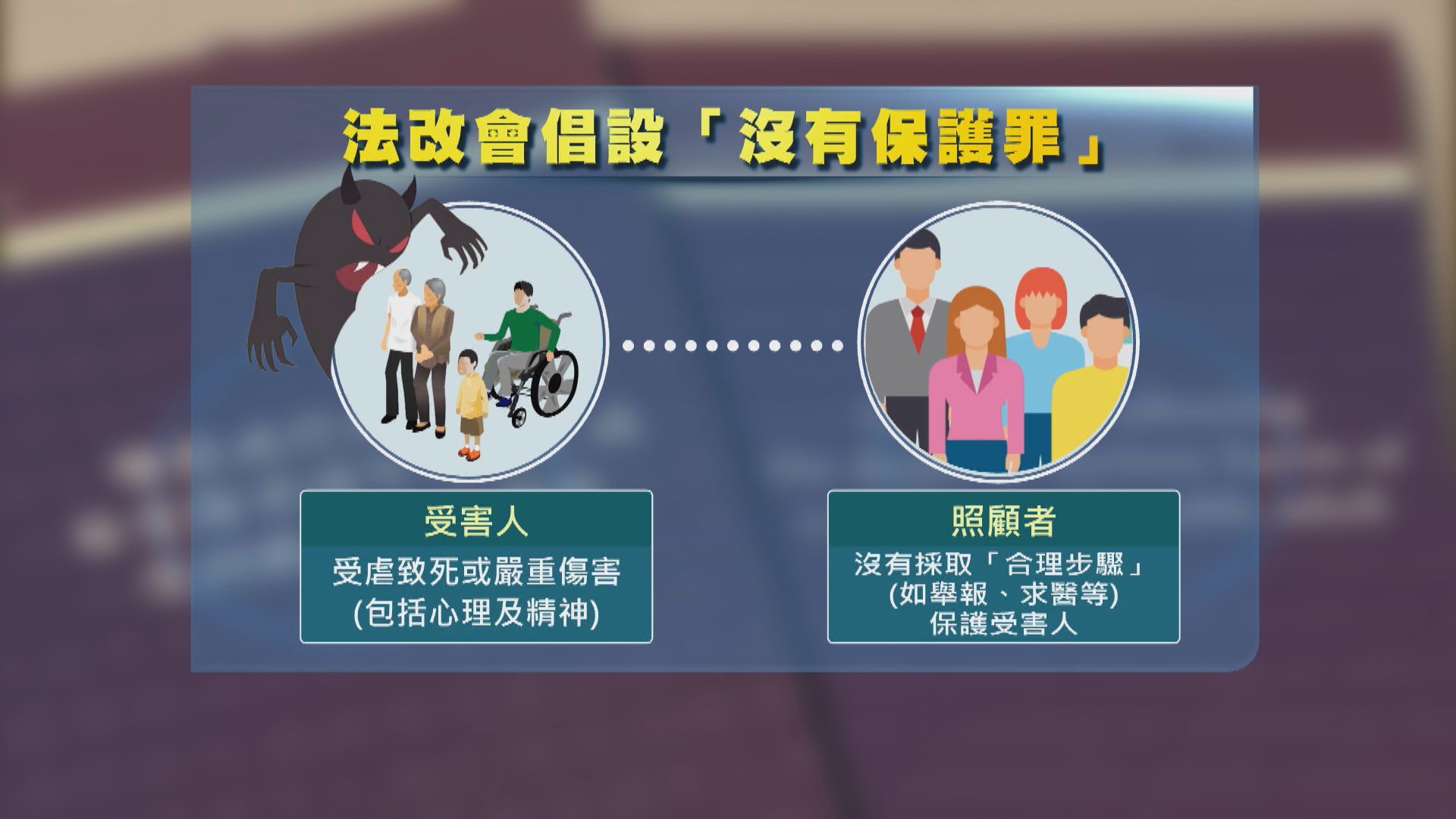 法改會倡「沒有保護罪」　若受害人死亡最高囚20年