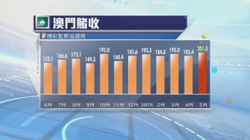 澳門首5個月賭收960.59億澳門元 按年升48%