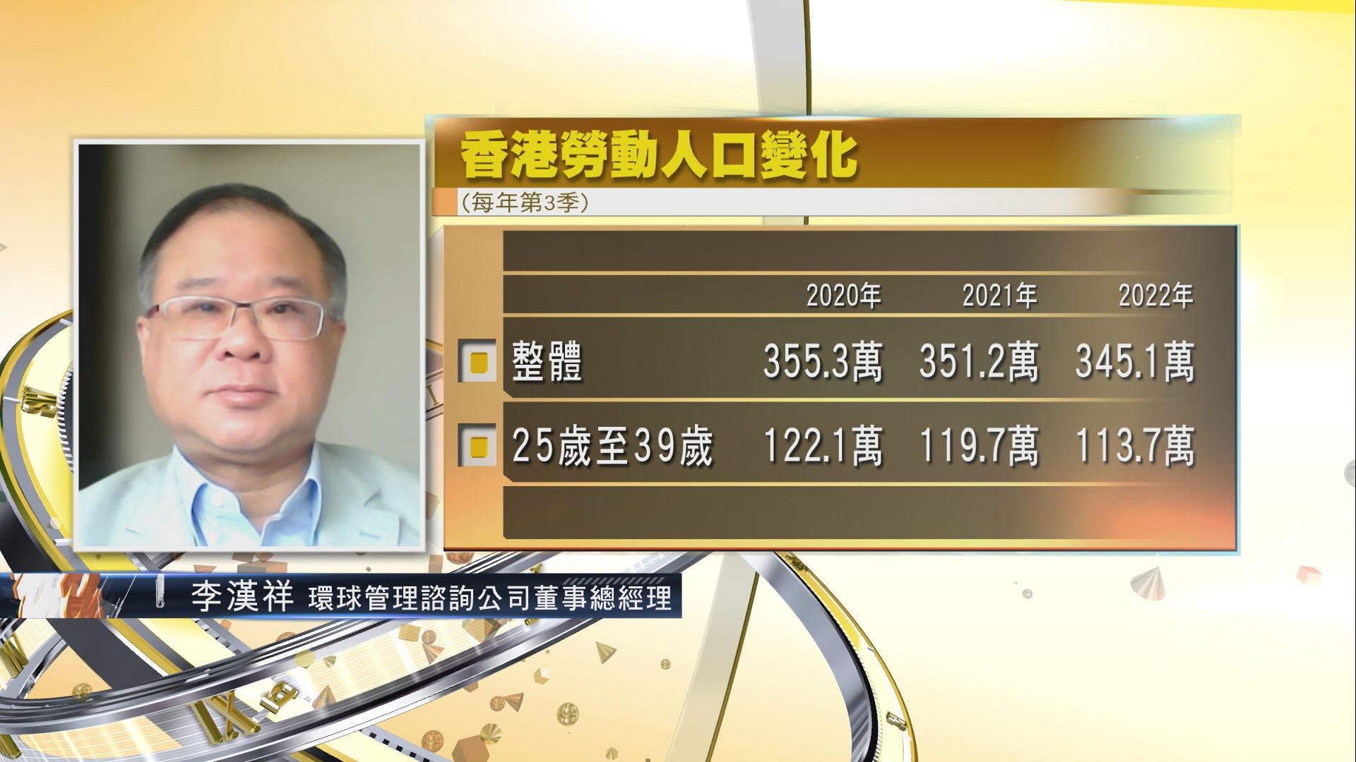 【時事全方位】勞動人口變化