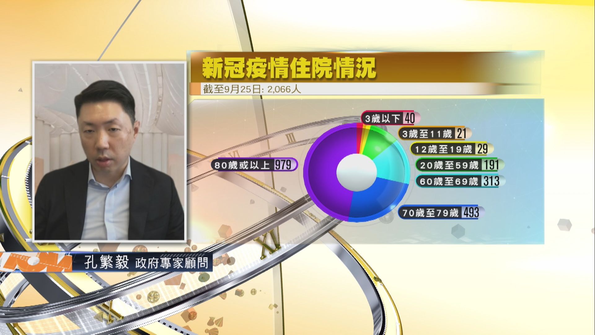 【時事全方位】防疫與「放寬」?