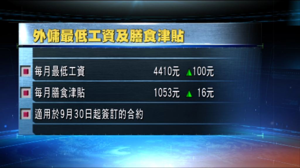 外傭最低工資調高至每月4410元