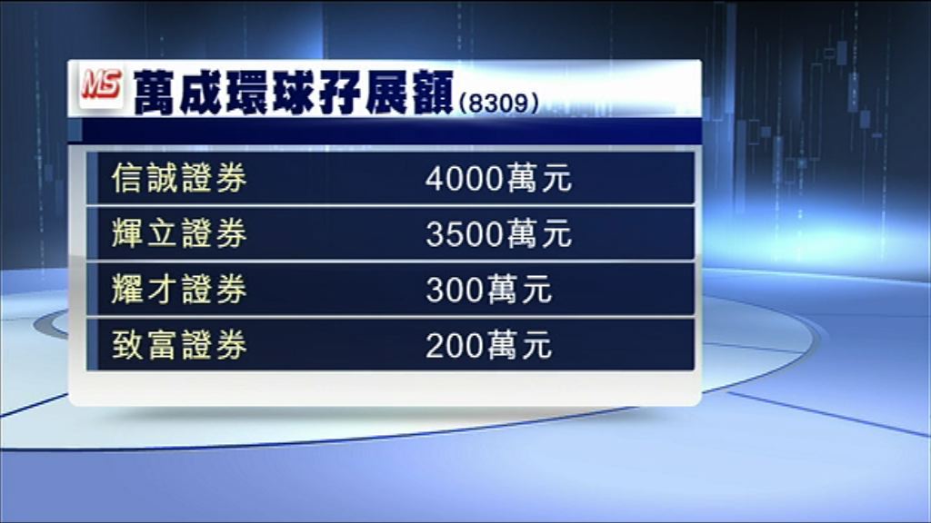【周三截止招股】萬成環球孖展超購逾15倍