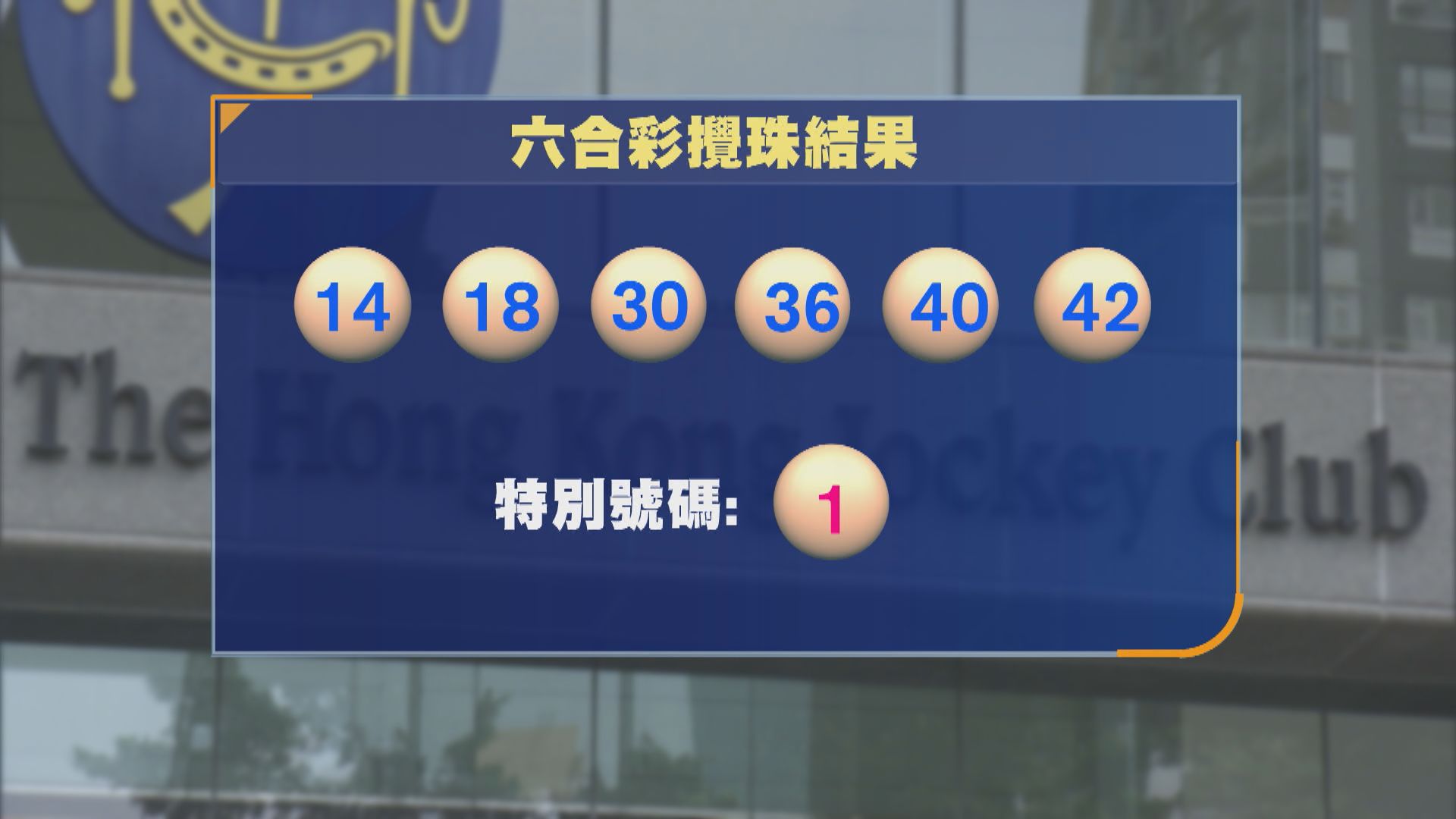 六合彩結果：頭獎一注中　獨得逾1.93億元