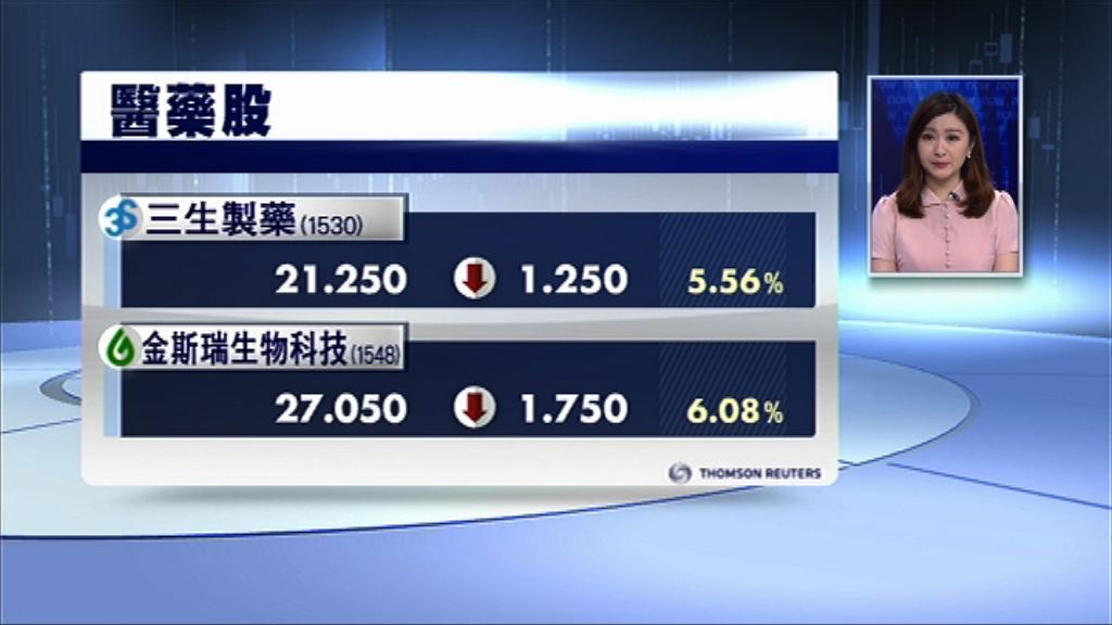 【齊齊配股】三生、金斯瑞守住配股價