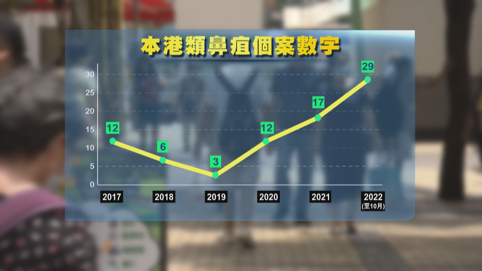 東華學院計劃協助當局抽驗深水埗污水及泥土以追查類鼻疽源頭