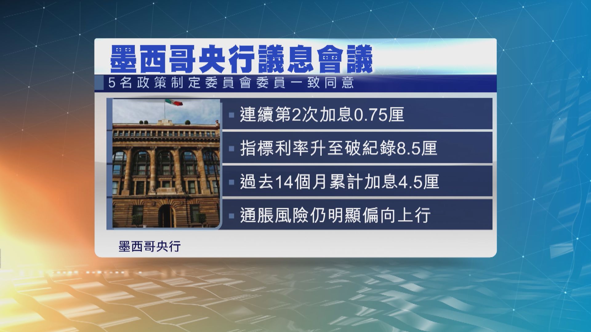 墨西哥和阿根廷加息