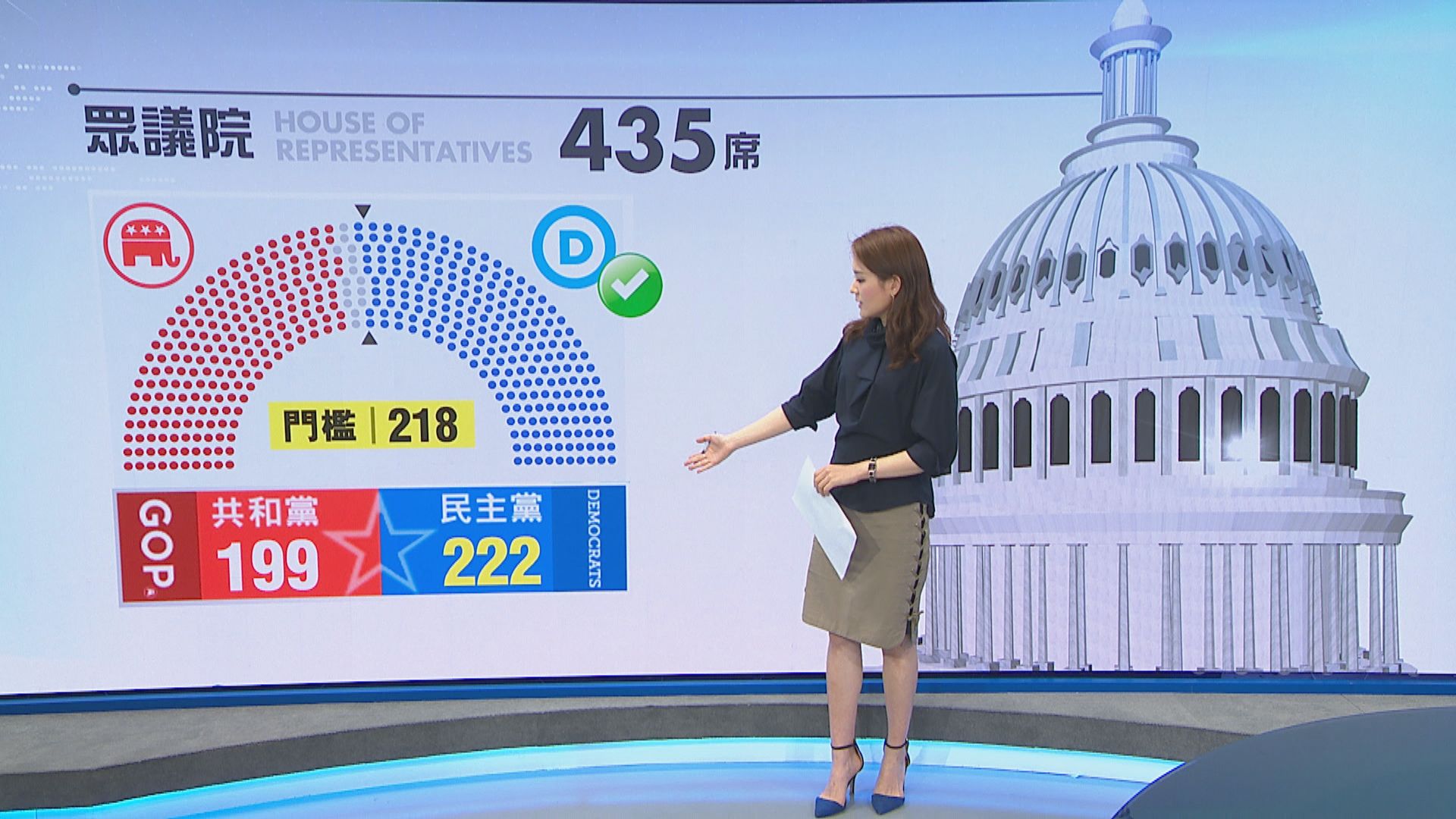 今次中期選舉被視為下屆大選的風向標