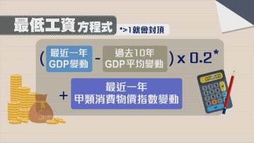 行會通過最低工資機制檢討改為一年一檢及增「可加不減」方程式