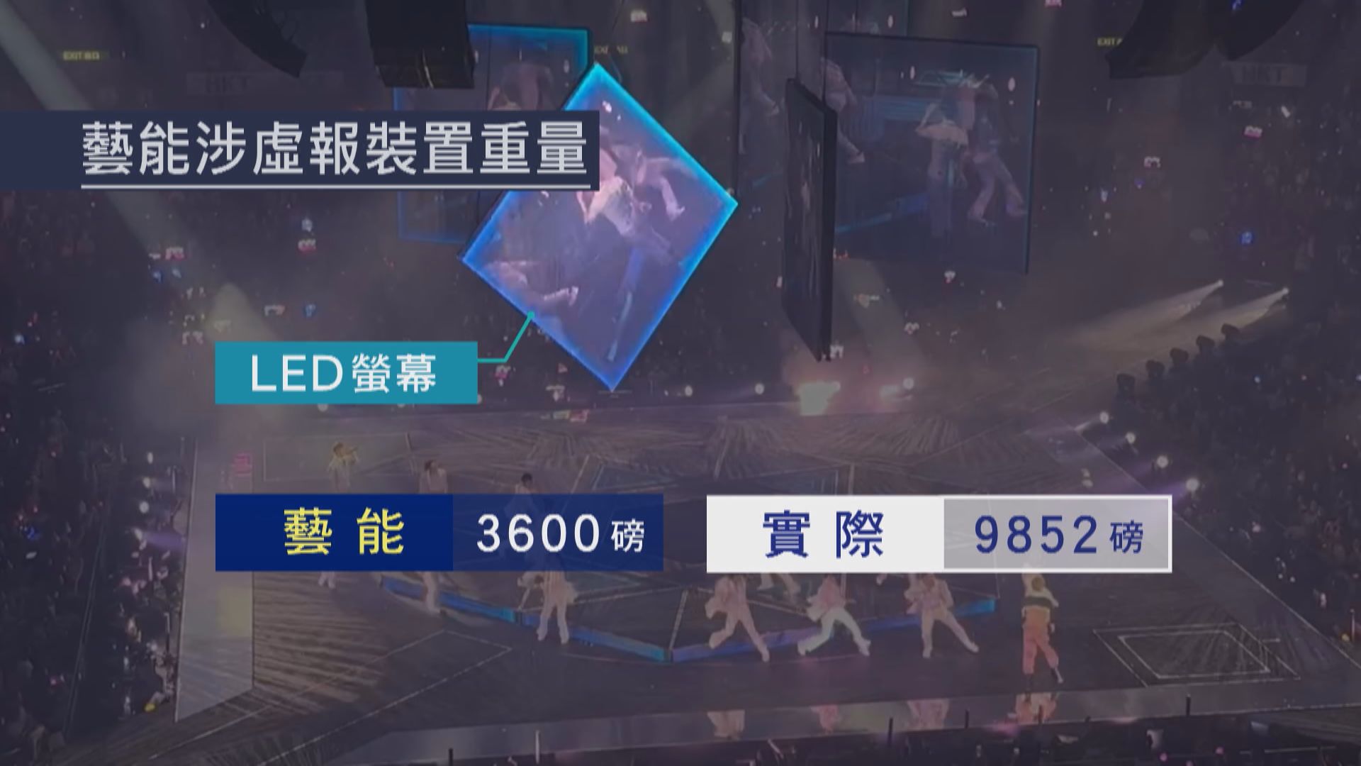 MIRROR演唱會意外警拘五人　總承辦商涉虛報重量誤導康文署