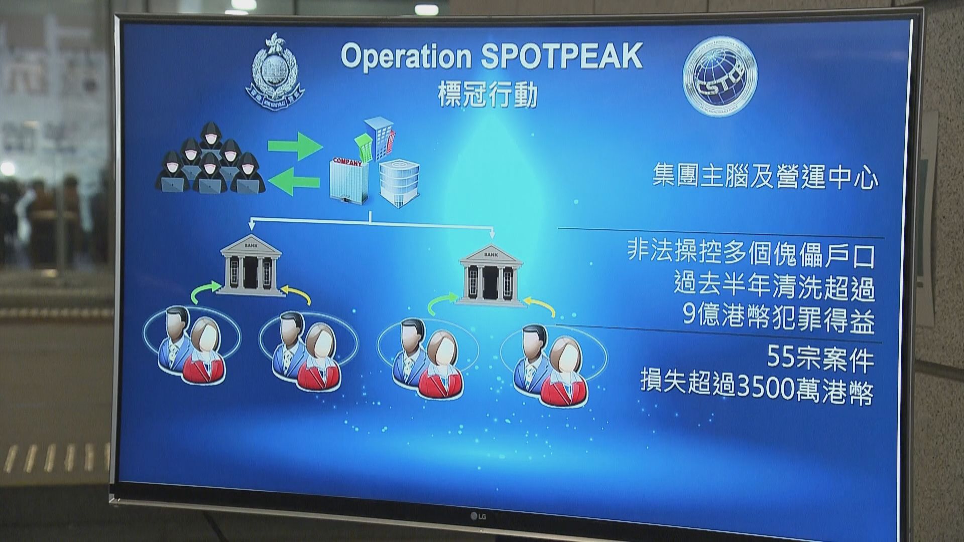 警方破網上投資騙案拘九人　涉款逾3500萬元