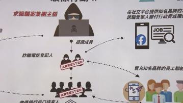 警拘245人涉詐騙及洗黑錢 涉款達5.4億元