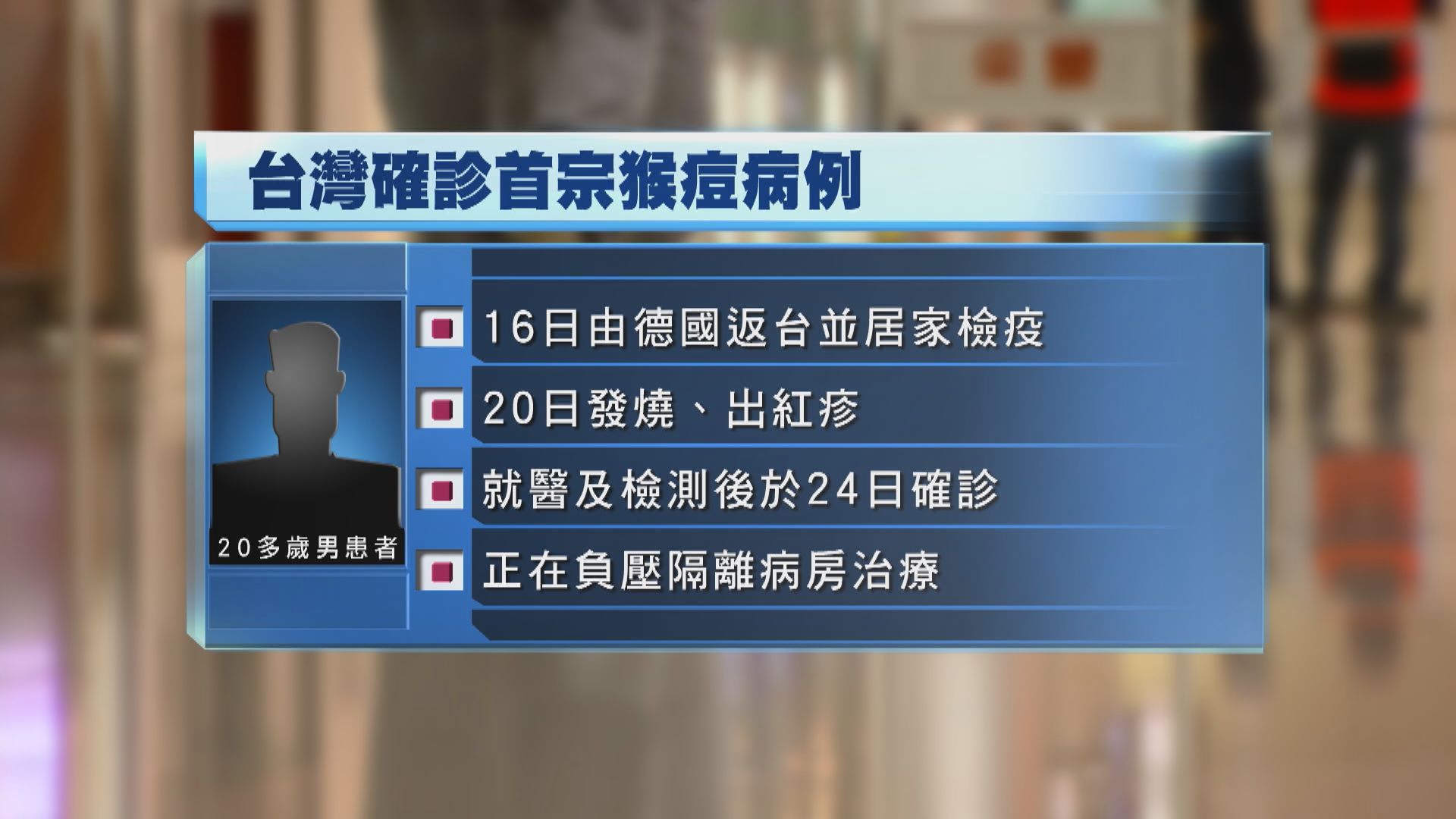 台灣確診首宗猴痘病例　男患者由德國返台