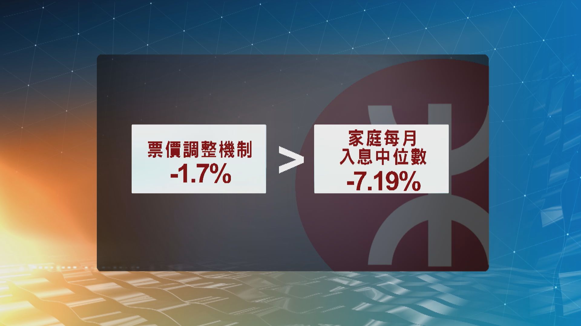 港鐵六月減價1.7%　八折優惠月底結束以九五折取代