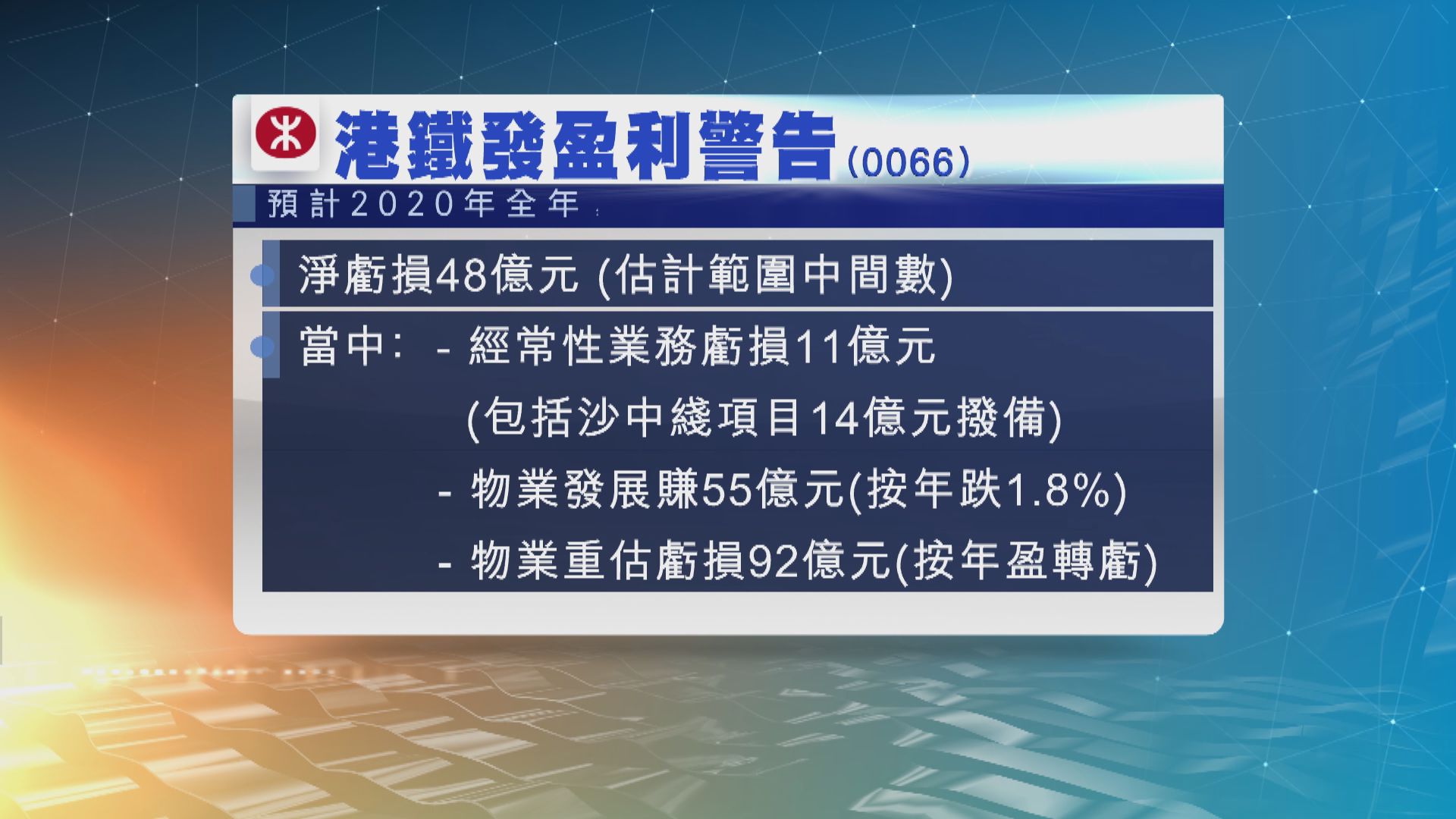 港鐵發盈利警告　預期去年錄得約48億元淨虧損
