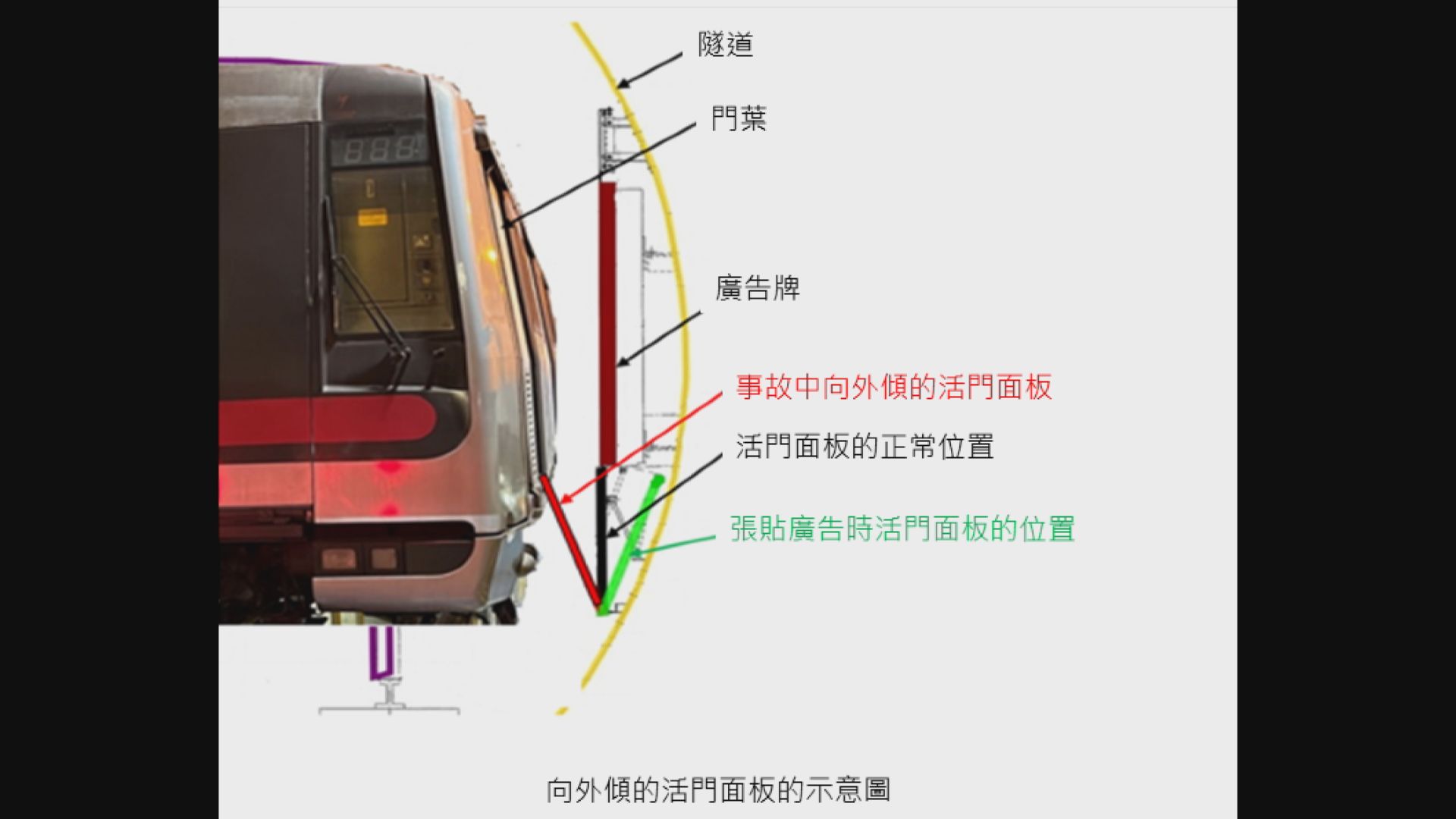車門撞飛脫事故　港鐵指會加強廣告牌更換和上鎖程序