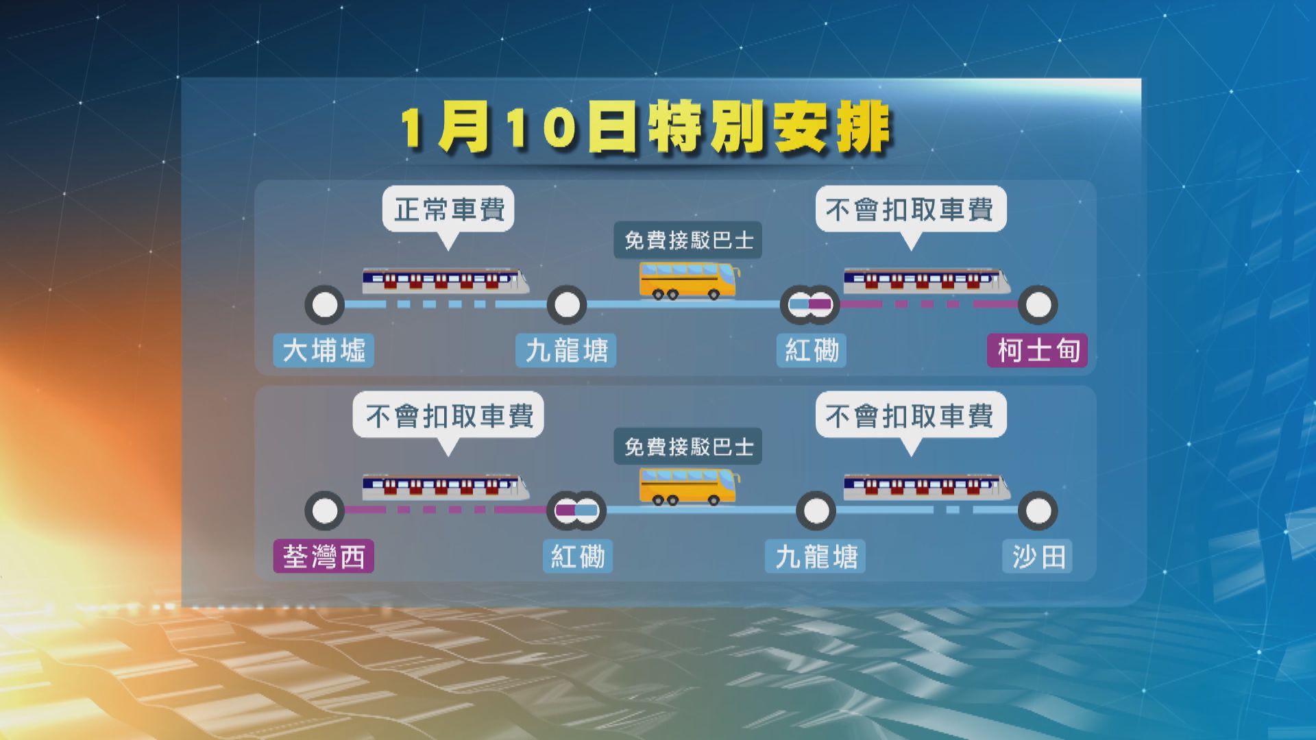 東鐵綫周日局部停駛　接駁巴士來往九龍塘站及紅磡站