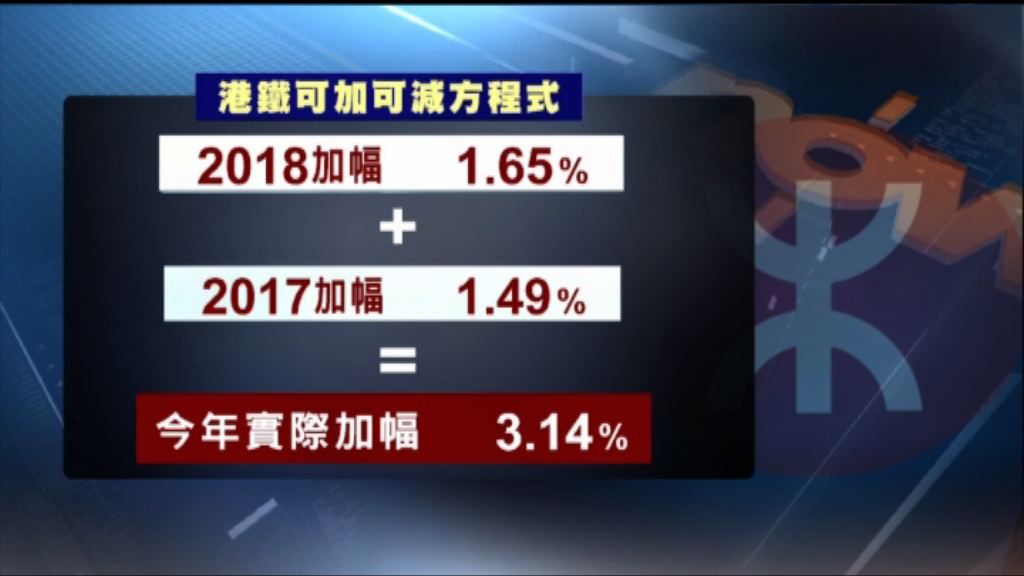 港鐵今年將加價3.14%
