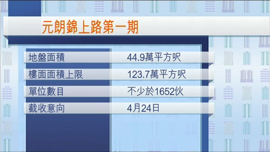 【周一截收意向】元朗錦上路項目料值55.6億