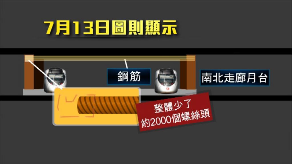 工程師估計紅磡站少用螺絲頭多於二千個