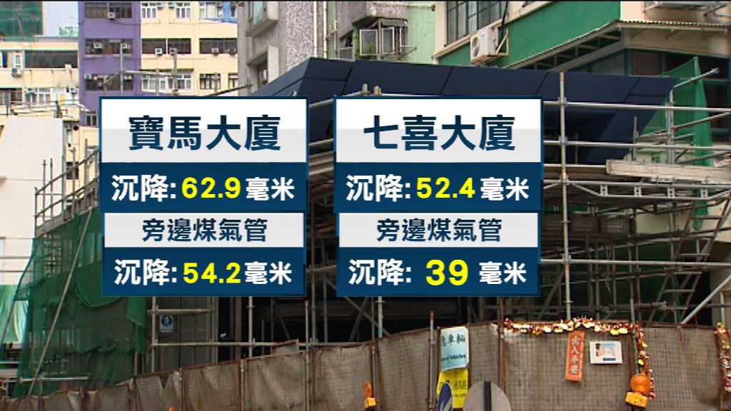 報道指土瓜灣23棟樓宇沉降超標