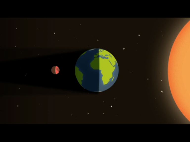 中秋節出現超級月亮月全蝕