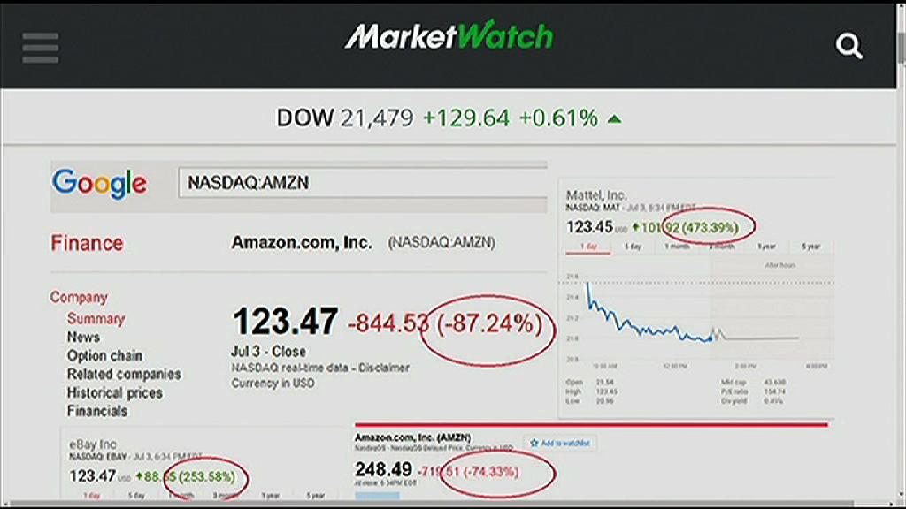 【未有影響交易】納斯達克錯誤顯示股份報價