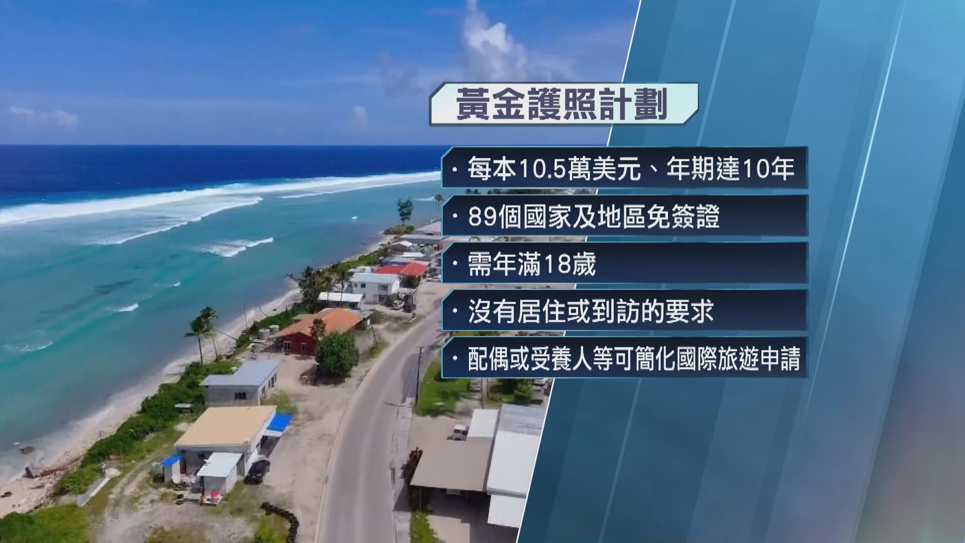 【賣護照救國】瑙魯賣公民身份籌錢　應對海平面上升威脅