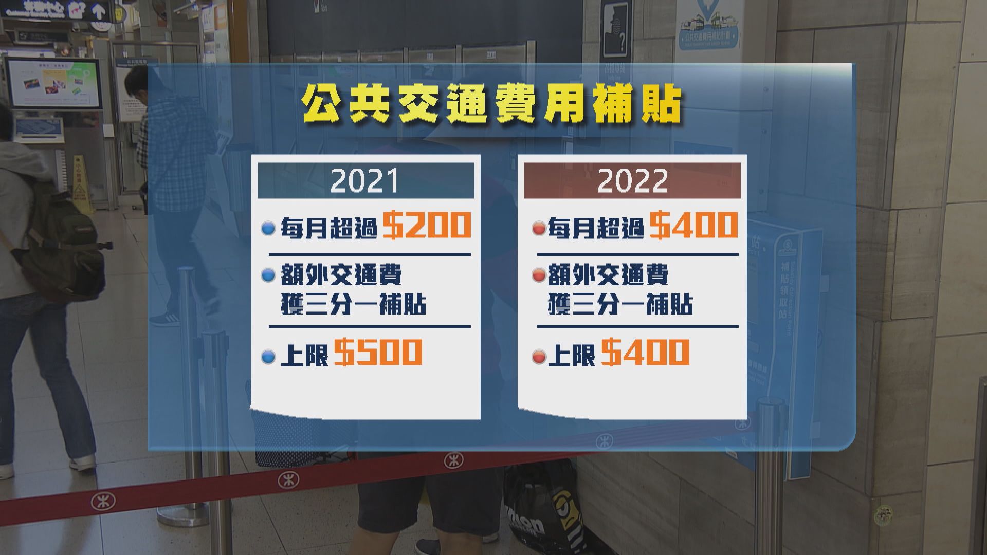新一年多項公共服務加價　公共交通補貼「縮水」