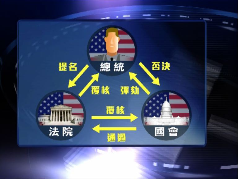 【新聞智庫】三權分立