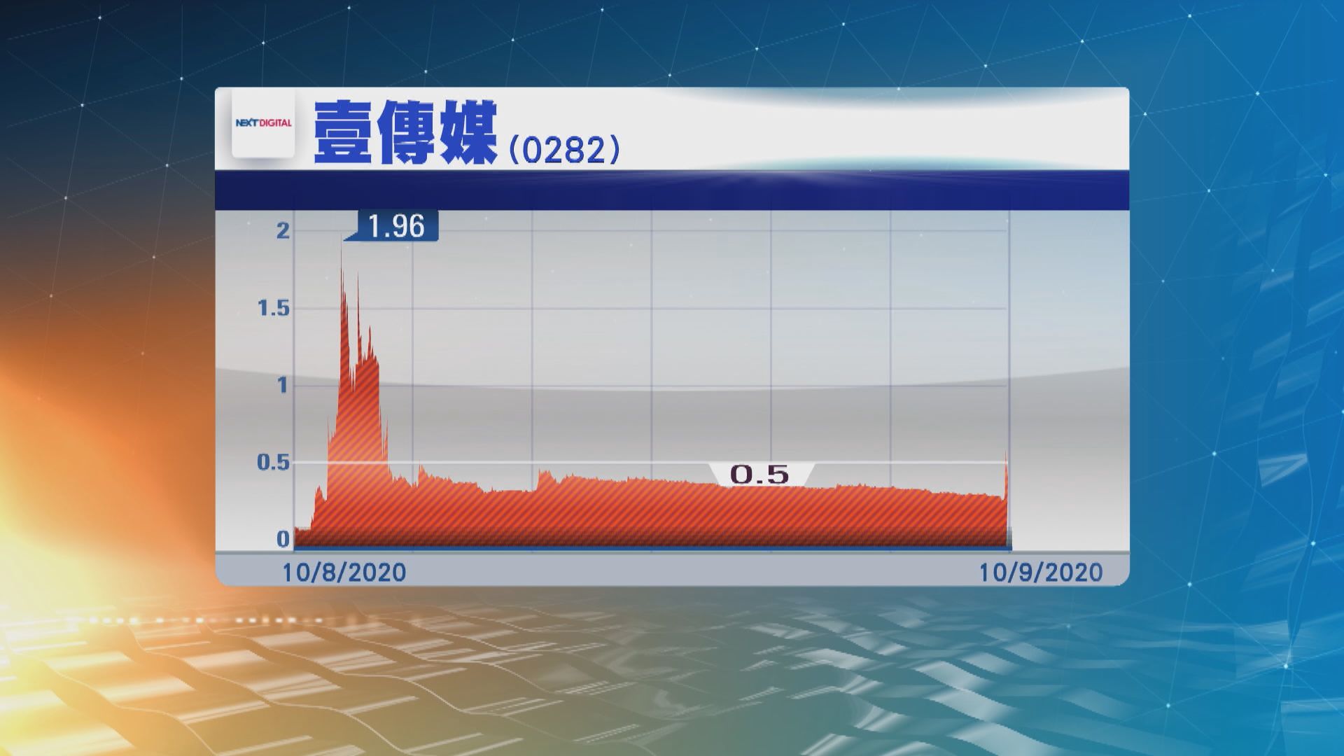 警拘15人疑操控壹傳媒股價　三天買賣股票1.3萬次