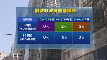 大型NGO明年起分別削2%至3%撥款 九龍樂善堂︰不減薪縮開支