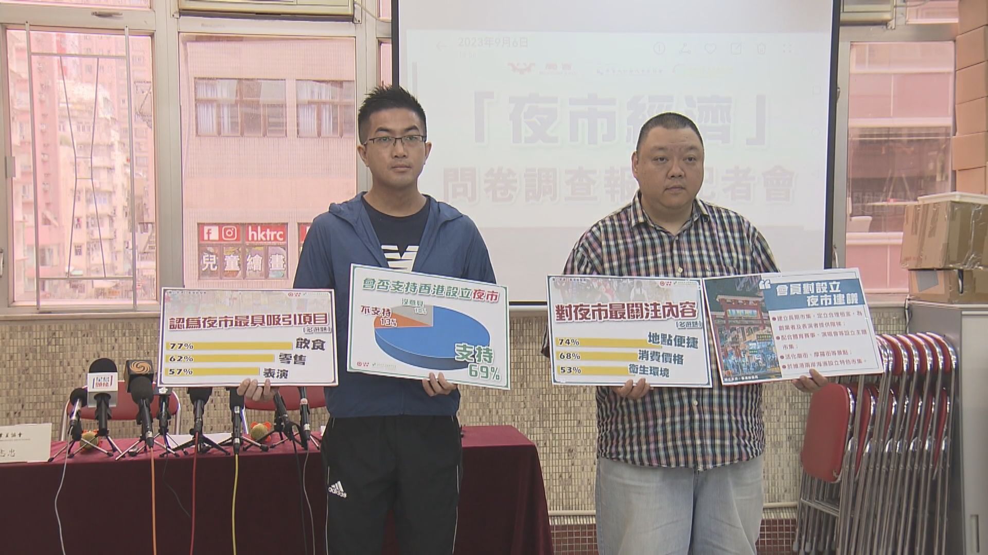 近7成零售工會會員支持舉辦夜市