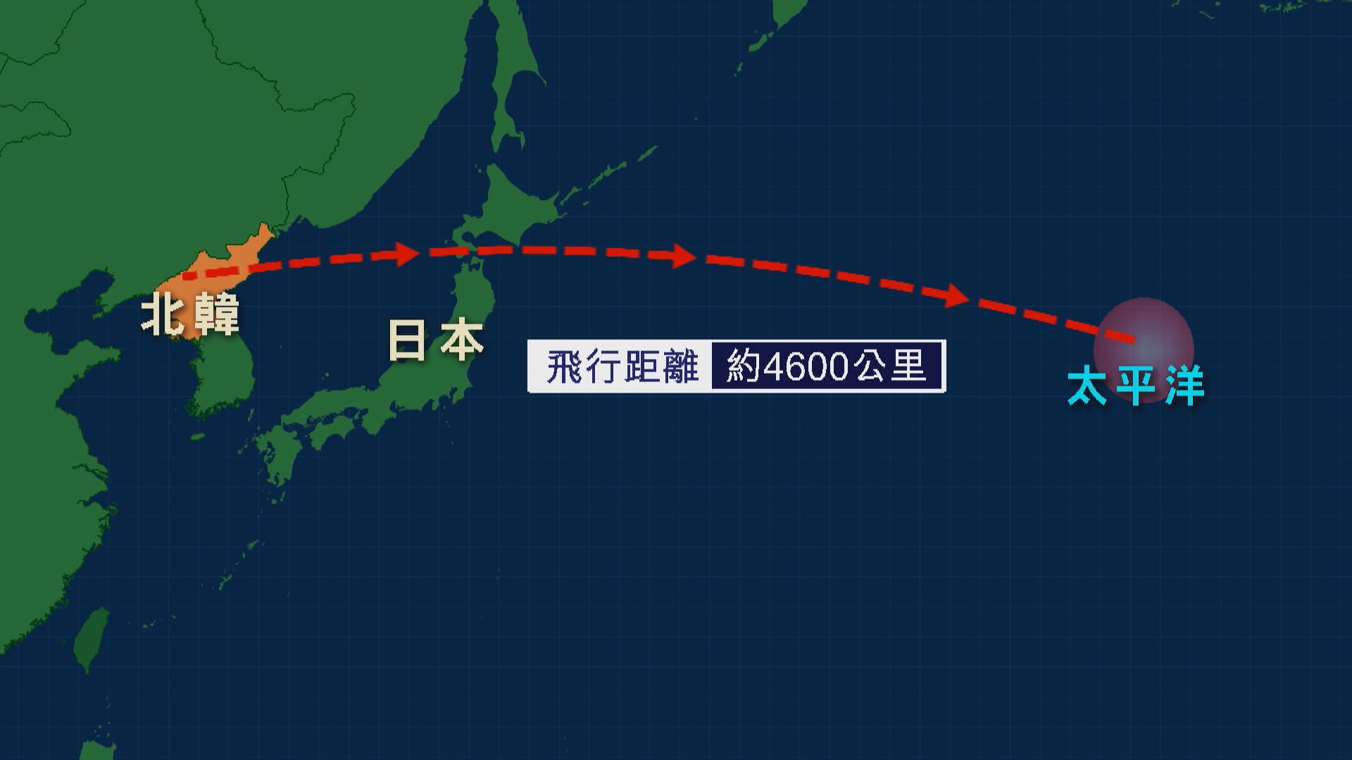 南韓和日本指北韓試射中程導彈　飛越日本北部上空