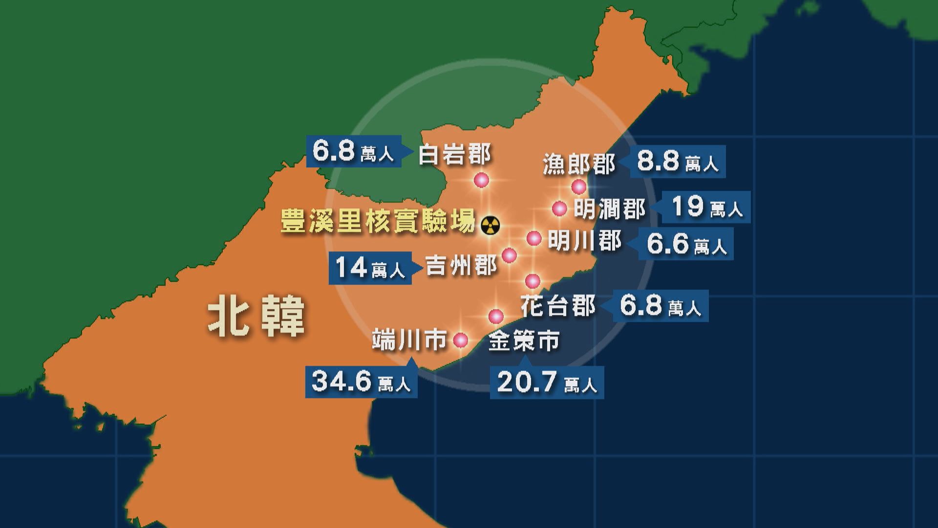 若北韓核試　料有逾百萬人受放射性物質影響