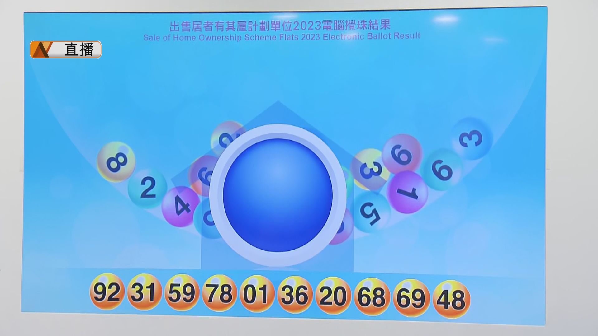 【一文睇晒】2023年居屋及白居二攪珠結果