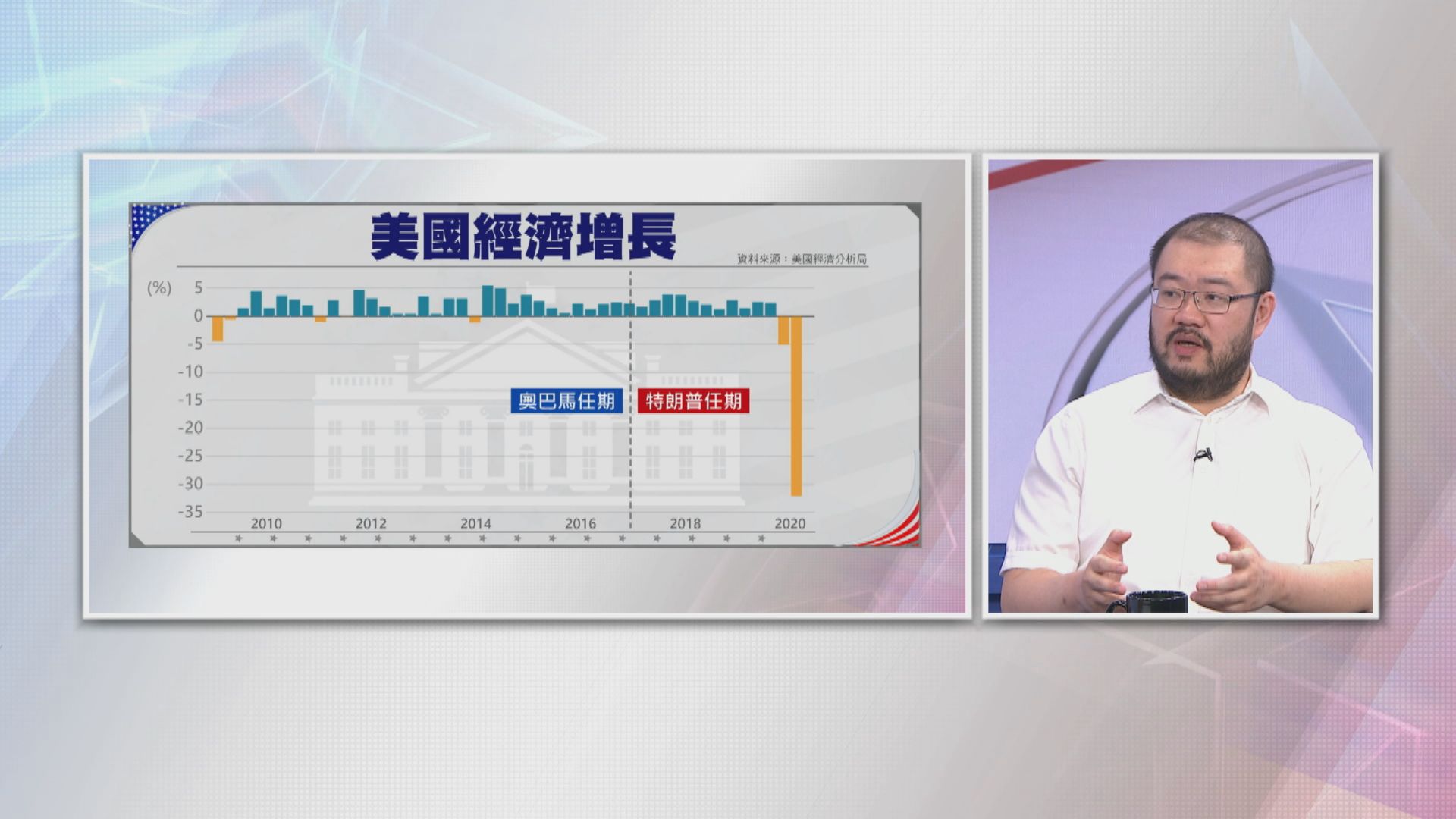 【特備節目】美國大選2020（二）