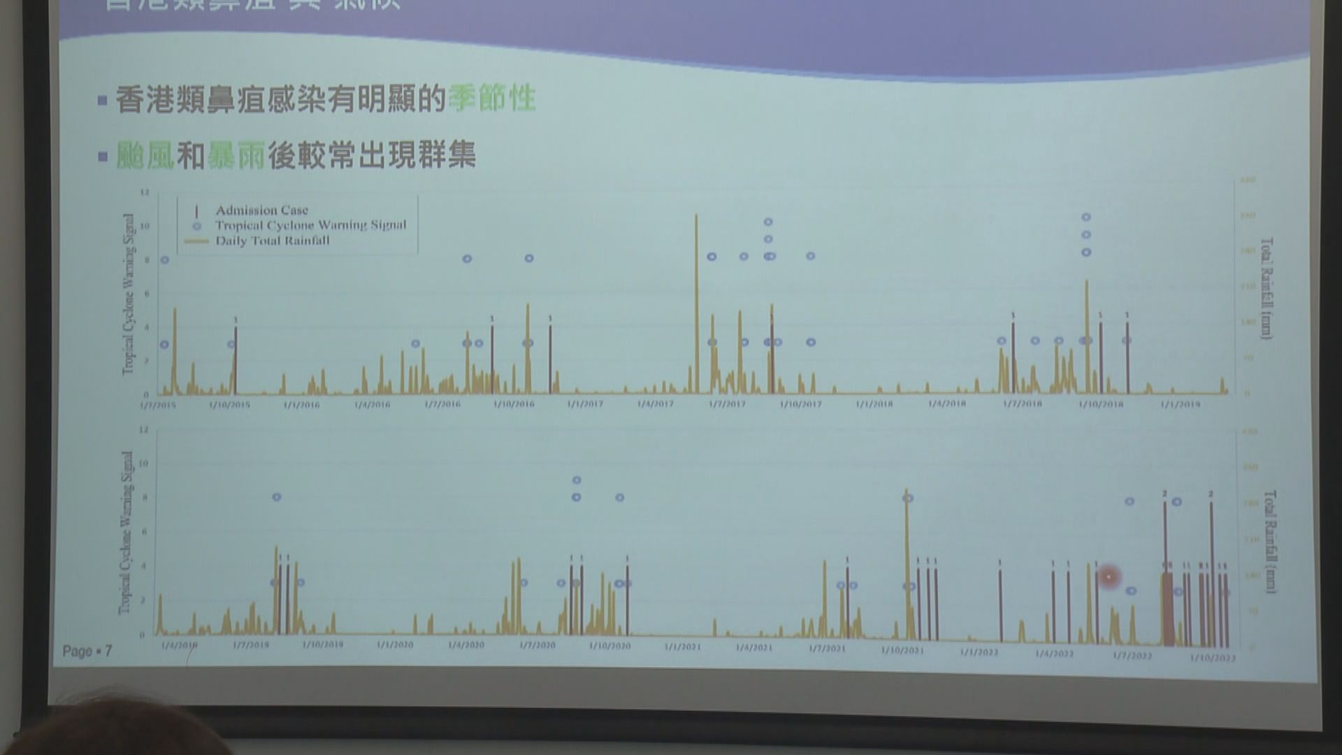 理大推斷深水埗類鼻疽傳播徑為吸入性感染