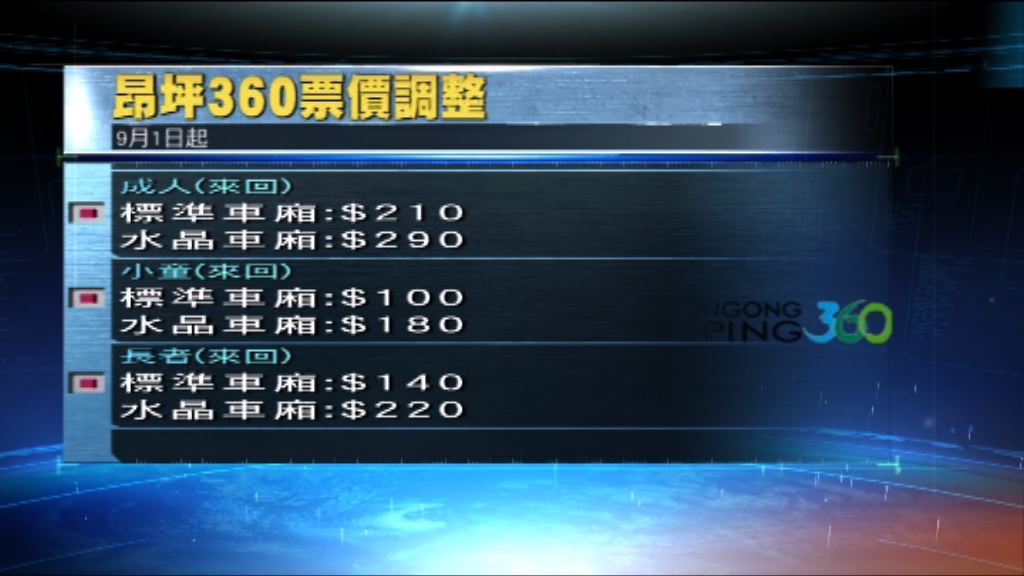 昂坪360下月起調整票價