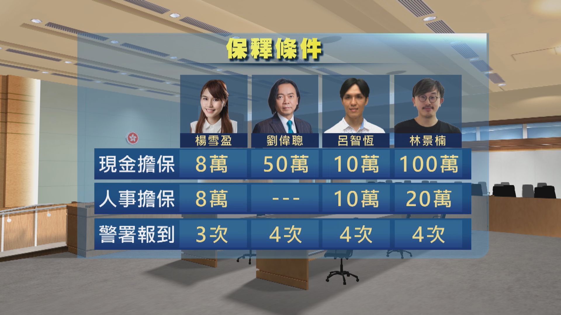 律政司：依法覆核保釋決定　絕不接受惡意攻擊