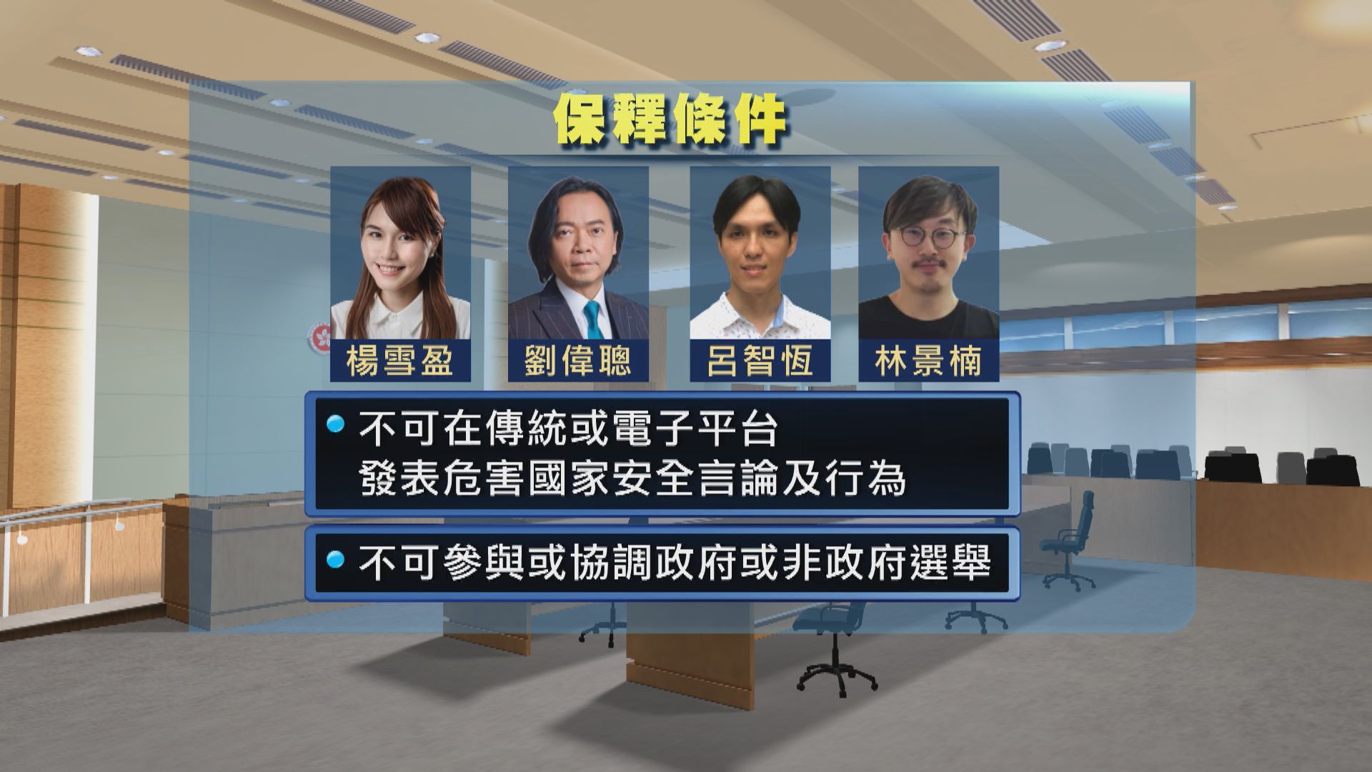 初選案四被告獲保釋　高院周六處理其餘十一人保釋覆核決定