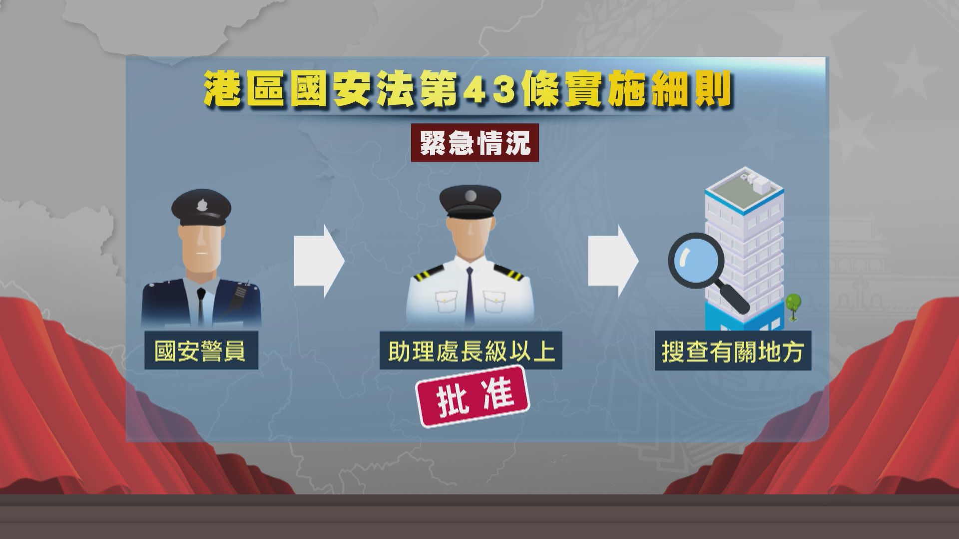 緊急或特殊情況下警員無手令可入屋搜證