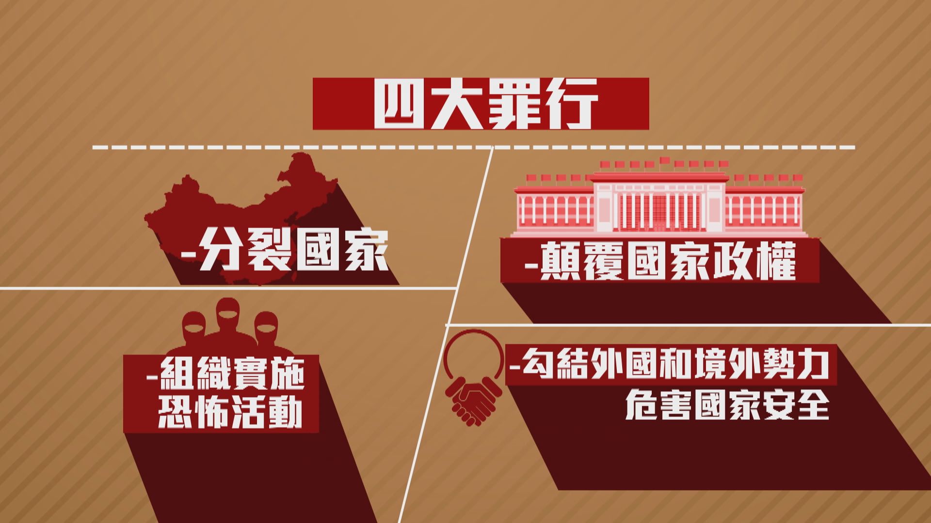 港區國安法針對四大罪行列明違法行為及刑罰