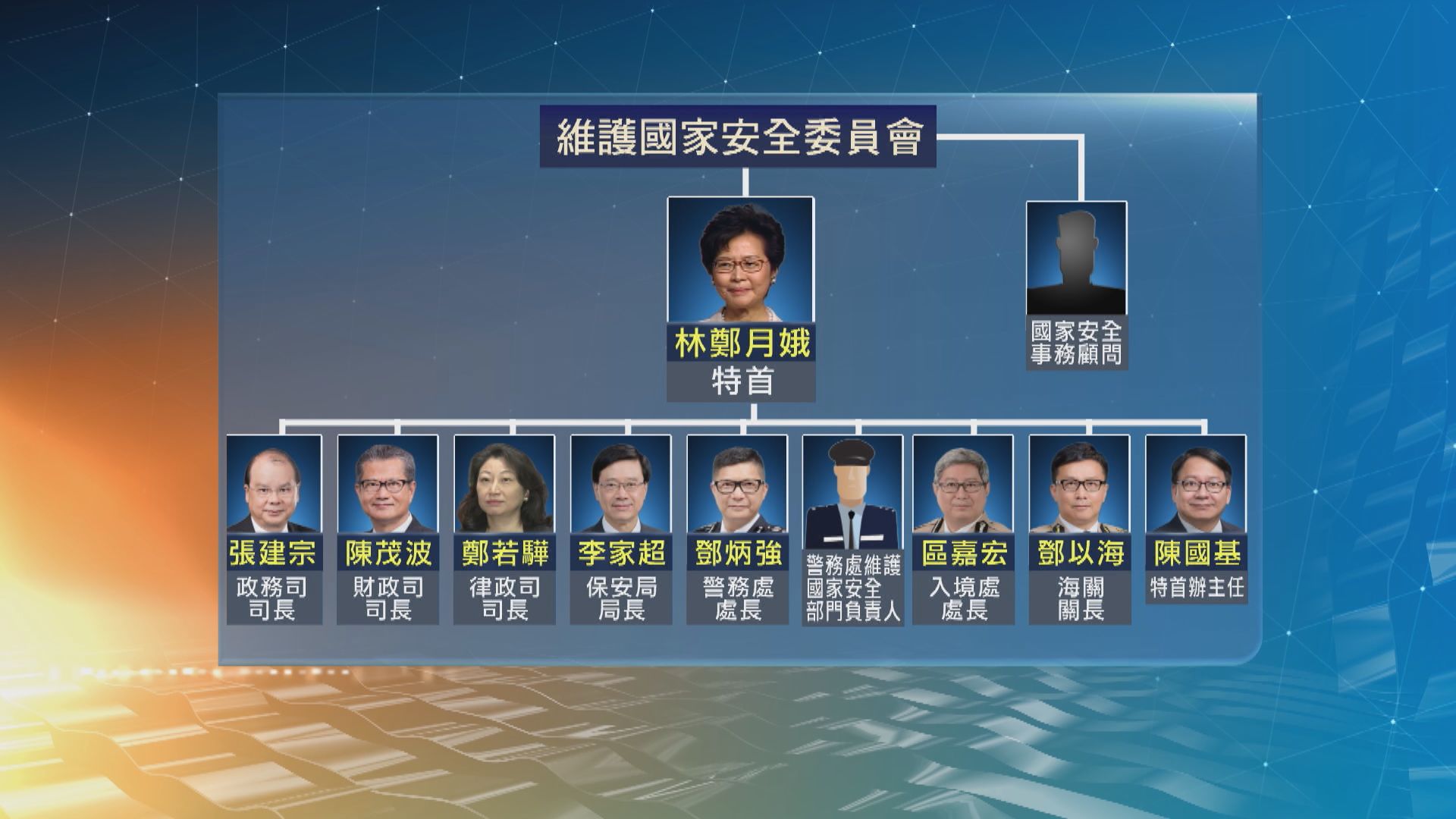香港設立維護國家安全委員會　行政長官任主席