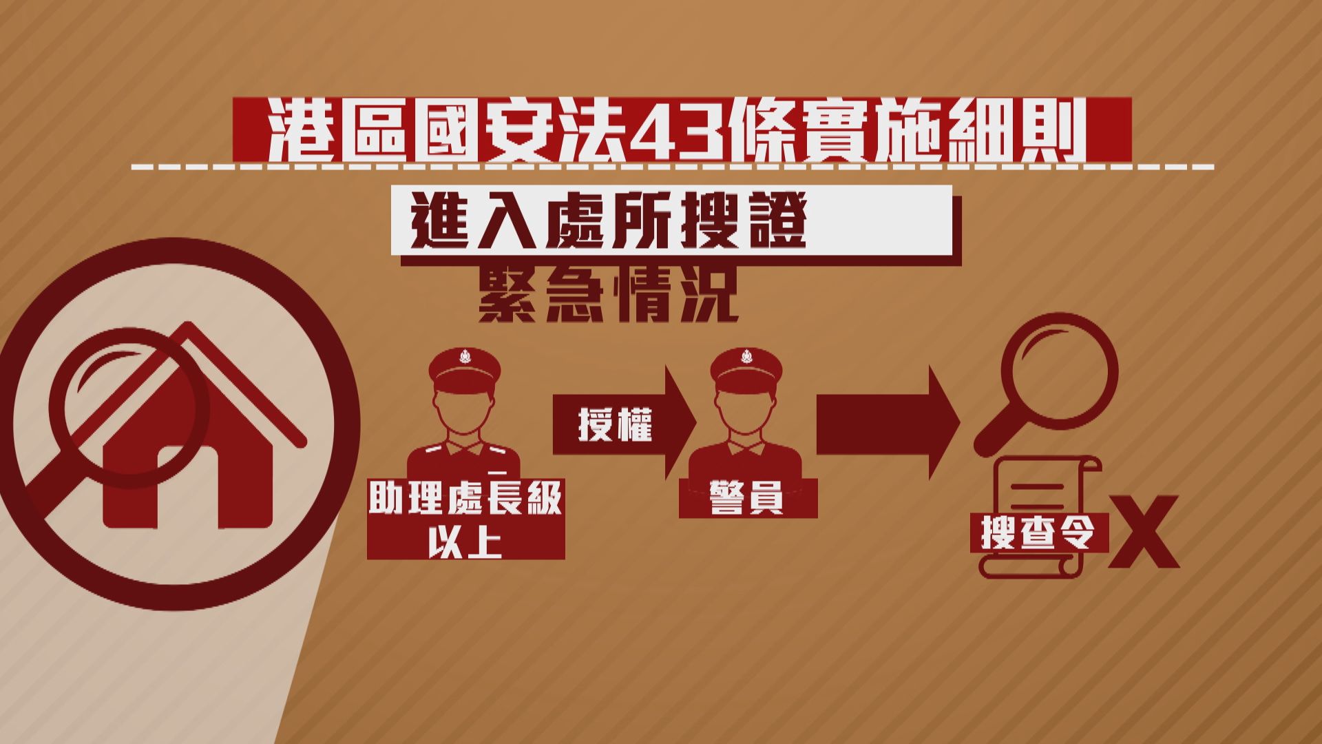 林鄭：第43條細則非擴權　實為保障人權